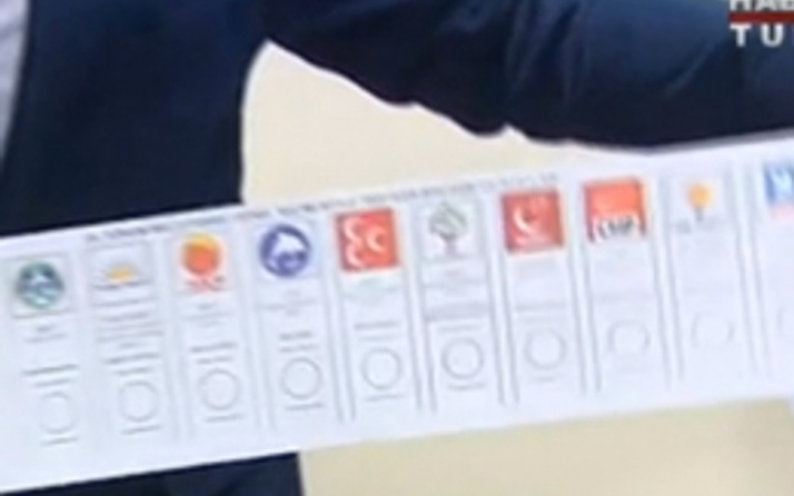 Düzce seçim sonuçları 2015 son oy durumu