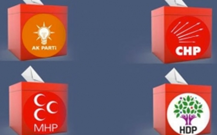 Konya seçim sonuçları 2015 oy dağılımı