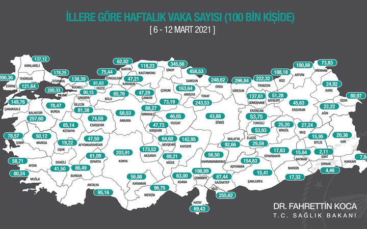Samsun rekora koşuyor Sağlık Bakanı Fahrettin Koca Covid-19 haritasını paylaştı