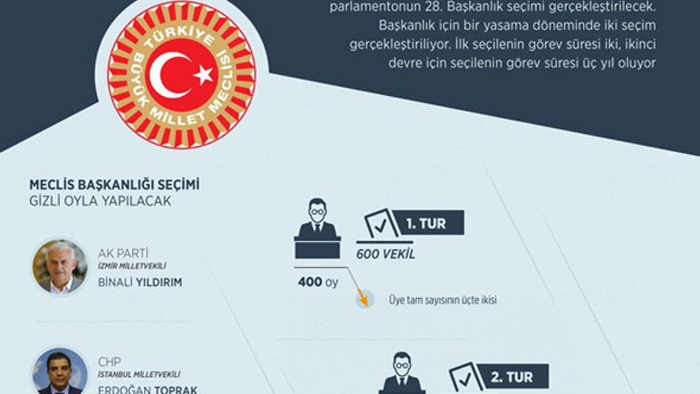 Seçimler sonuçlandı! İşte yeni Meclis başkanı