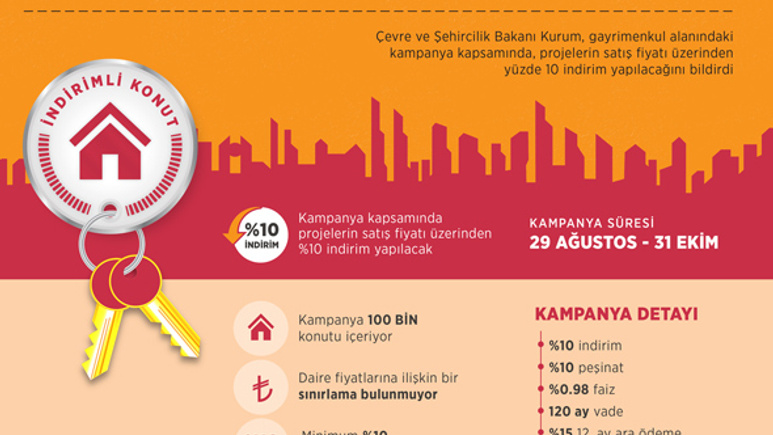 Konut kampanyası başladı! Bakan Murat Kurum açıkladı ne kefil ne kredi...