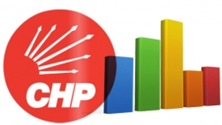 CHP seçmenin mesajını aldı AK Parti'yle...