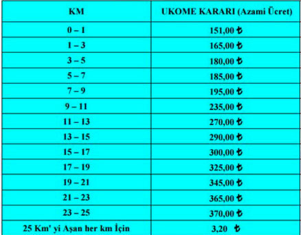 Okul servisi ücretleri yeni zamlı tarife! - Resim: 1