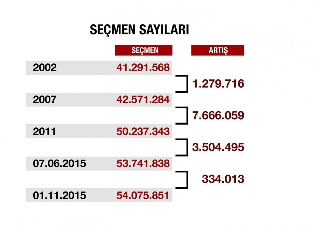 1 Kasım seçim sonuçları bıçak sırtı iller