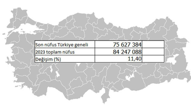 2023'de nüfusumuz ne kadar olacak?