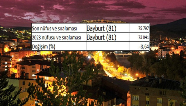 2023'de nüfusumuz ne kadar olacak?