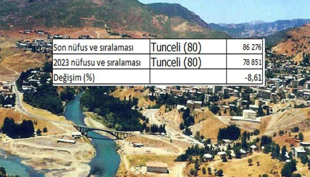 2023'de nüfusumuz ne kadar olacak?