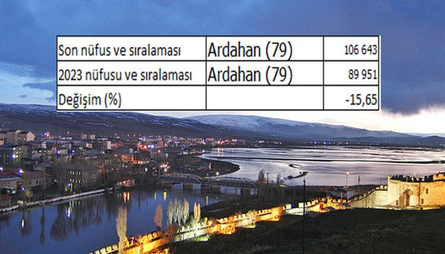 2023'de nüfusumuz ne kadar olacak?