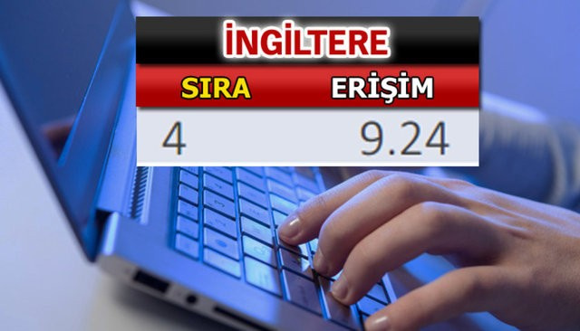 Dünyanın en hızlı interneti hangi ülkede?