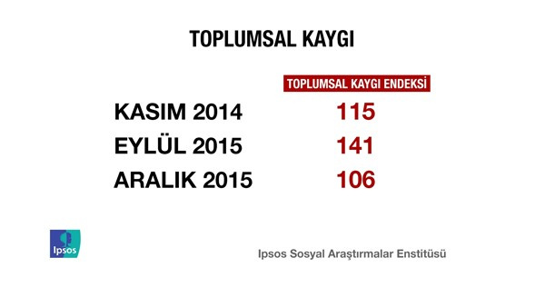 Erdoğan'ın yüzünü güldürecek anket!