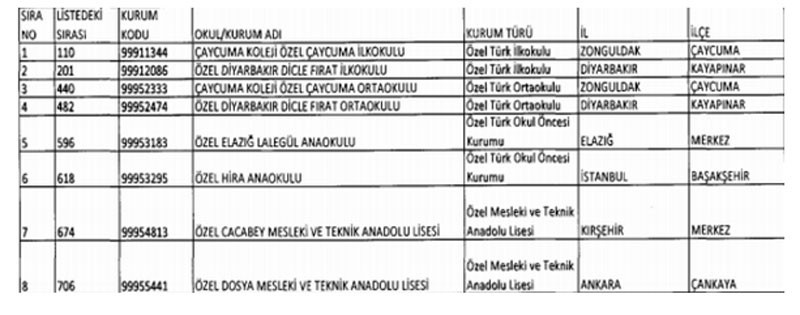 Yeniden açılan özel okulların tam listesi FETÖ'cü çıkmadılar!