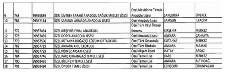 Yeniden açılan özel okulların tam listesi FETÖ'cü çıkmadılar!