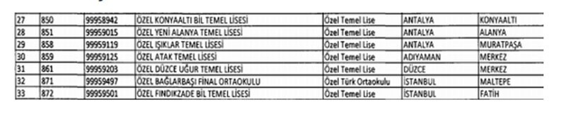 Yeniden açılan özel okulların tam listesi FETÖ'cü çıkmadılar!