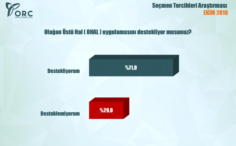Bugün seçim olsa AK Parti CHP MHP HDP son oy oranları