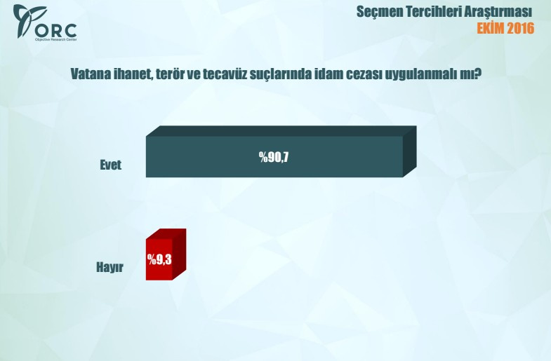 Bugün seçim olsa AK Parti CHP MHP HDP son oy oranları