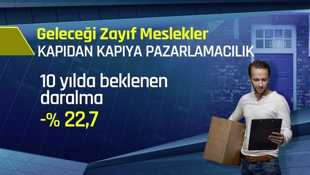 Bu mesleklerin  geleceği yok!