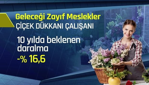 Bu mesleklerin  geleceği yok!