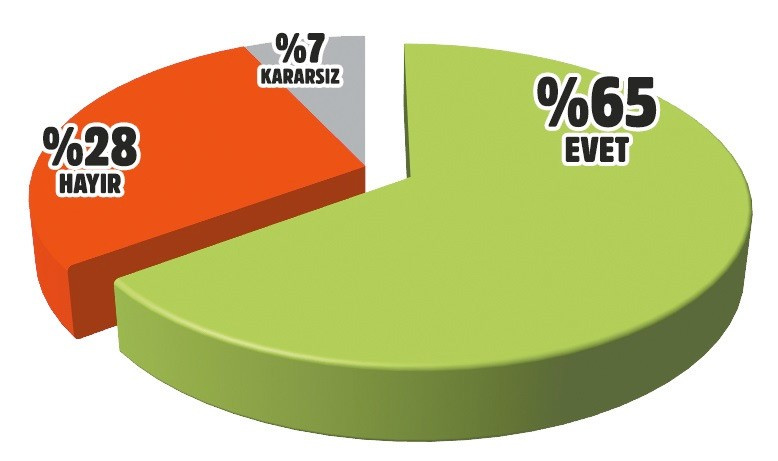 Son anket sonuçları MHP ve HDP oyları şaşırttı