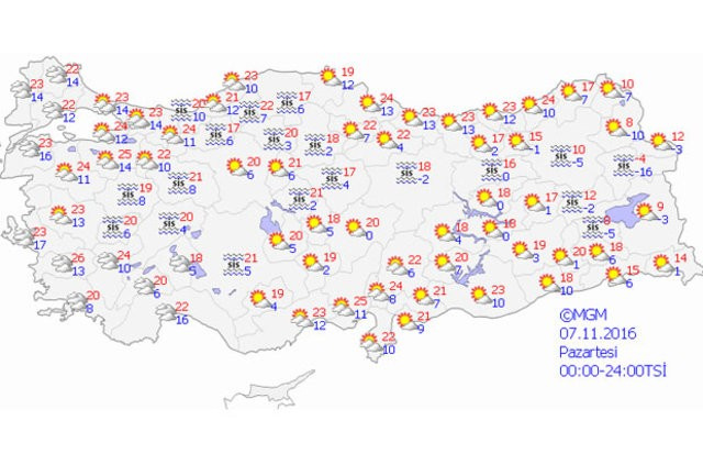 Bu hafta hava durumu nasıl olacak?