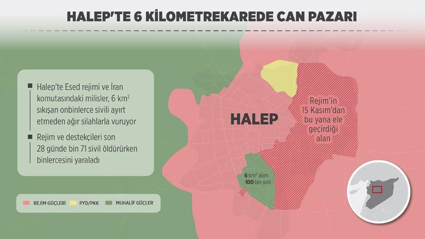 Halep öldü durum korkunç! Bir doktorun son seslenişi