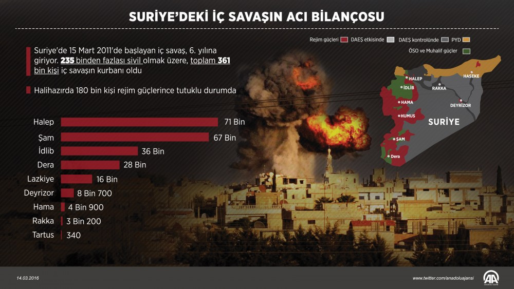 Suriye'de korkunç tablo! 361 bin kişi...