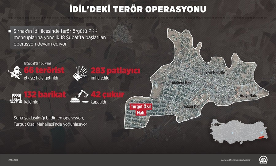 PKK'yı tüketen haritalar! Cizre, Sur, İdil ve Nusaybin'e bakın!