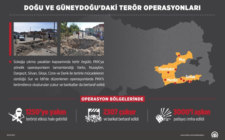 PKK'yı tüketen haritalar! Cizre, Sur, İdil ve Nusaybin'e bakın!