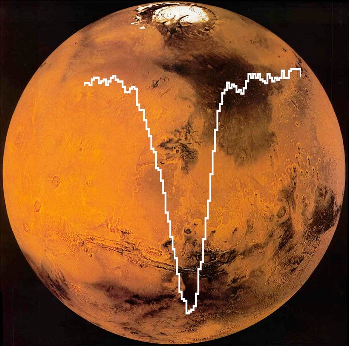 Mars'ta oksijen bulundu NASA açıkladı