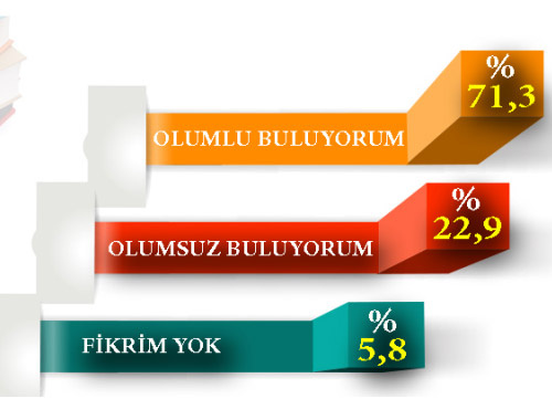 Meclis'i karıştıracak son anket bu pazar seçim olsa...