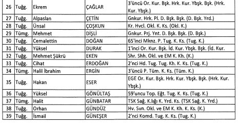 İşte ihraç edilen askerlerin listesi