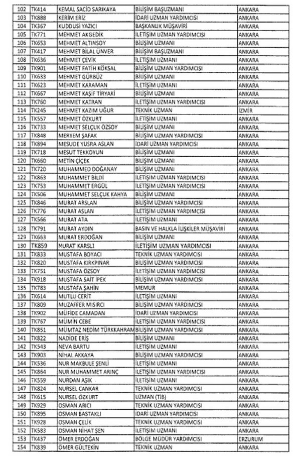 İhraç edilen askerler polisler ve memurlar tam listesi 17.08.2016 Resmi Gazete 