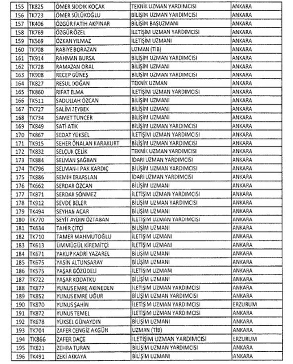 İhraç edilen askerler polisler ve memurlar tam listesi 17.08.2016 Resmi Gazete 