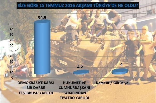 Halk merak edilenleri cevapladı