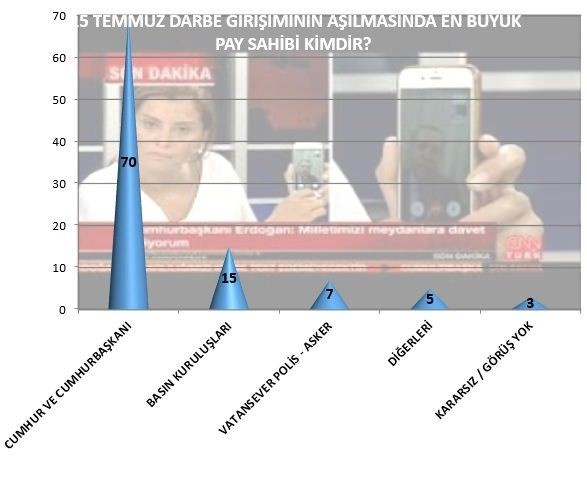 Halk merak edilenleri cevapladı