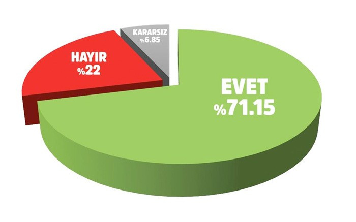 Son seçim anketinde Erdoğan ve HDP dikkat çekti 