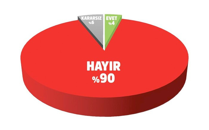 Son seçim anketinde Erdoğan ve HDP dikkat çekti 