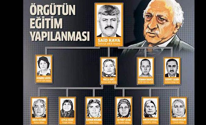 FETÖ'nün abla ayağı deşifre oldu! İşte en tepedeki abla