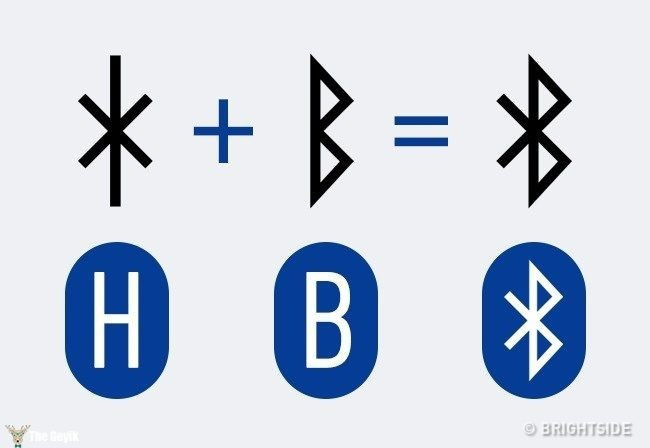 Dünyanın en çok bilinen 7 sembolü