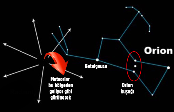 Dikkat! Bu gece Orionid Meteor yağmuru var! Göğe bakma zamanı..