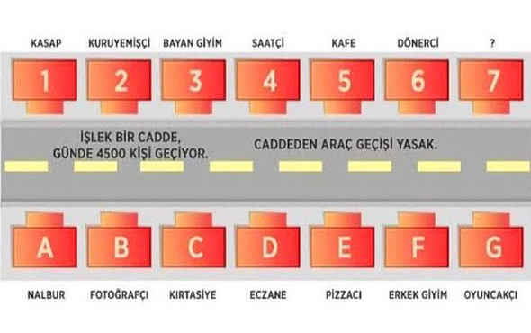 Sosyal medya yıkılıyor '7 numaralı dükkana ne açardınız?'