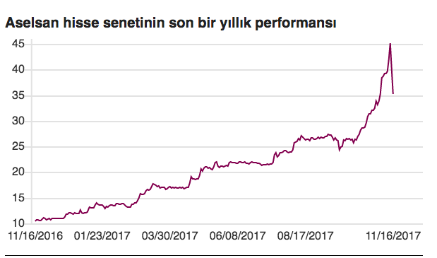 ASELSAN'da neler oluyor? Herkese parmak ısırtan müthiş başarı