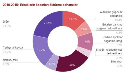 Kadın cinayetinin işlenmediği tek il..