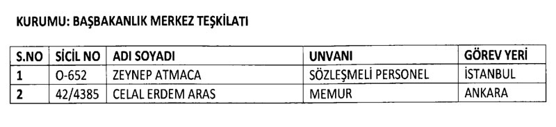 695 sayılı KHK ile 2 bin 756 kişi ihraç edildi! İşte ihraç edilenlerin listesi