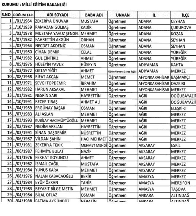 695 sayılı KHK ihraç edilen MEB öğretmen isim listesi