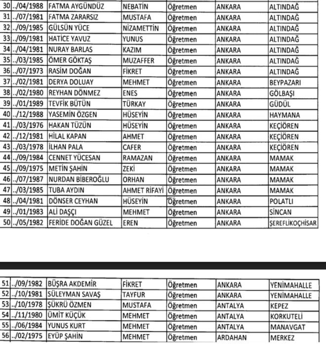 695 sayılı KHK ihraç edilen MEB öğretmen isim listesi