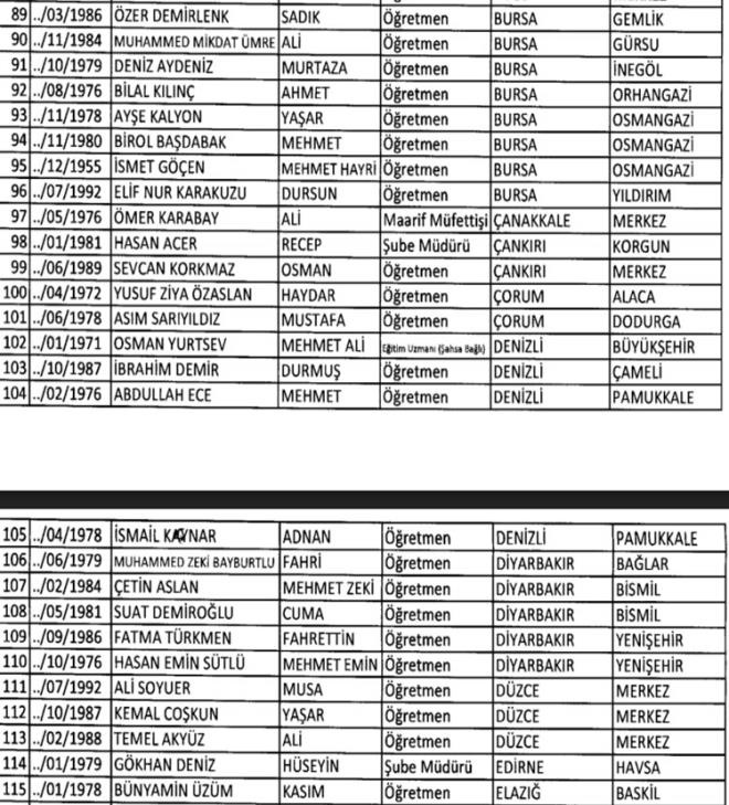 695 sayılı KHK ihraç edilen MEB öğretmen isim listesi