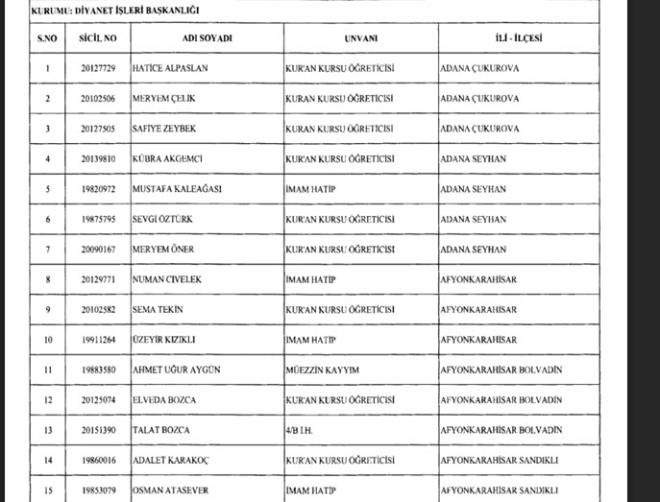 695 sayılı KHK 24 Aralık Diyanet'ten ihraç isim listesi