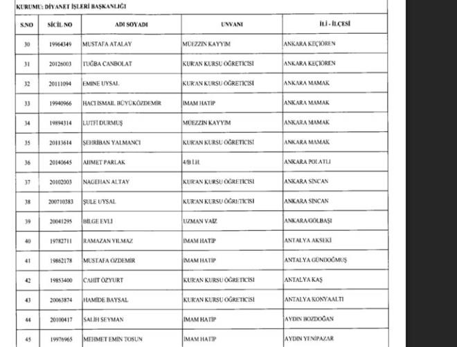 695 sayılı KHK 24 Aralık Diyanet'ten ihraç isim listesi