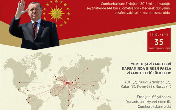 Erdoğan, dünyanın etrafını 4 kez dolaştı