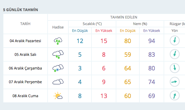 Hava durumu şok etti! Isı 16 derece iniyor kar ve soğuk...